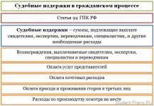 Реферат: Кассационное производство в гражданском процессе 2